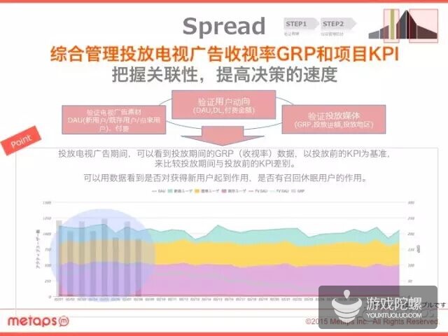 值得收藏!2015年最新日本手游市场报告出炉!