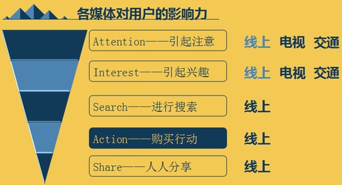 手把手教你怎样在日本成功进行手游推广