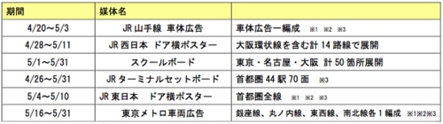 手把手教你怎样在日本成功进行手游推广