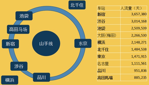 手把手教你怎样在日本成功进行手游推广