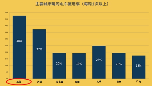 手把手教你怎样在日本成功进行手游推广