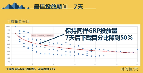 手把手教你怎样在日本成功进行手游推广