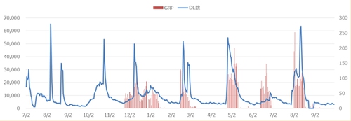 手把手教你怎样在日本成功进行手游推广