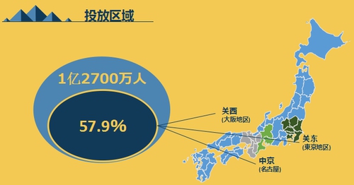 手把手教你怎样在日本成功进行手游推广