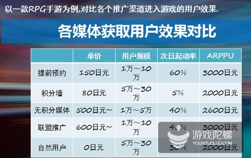 手把手教你怎样在日本成功进行手游推广