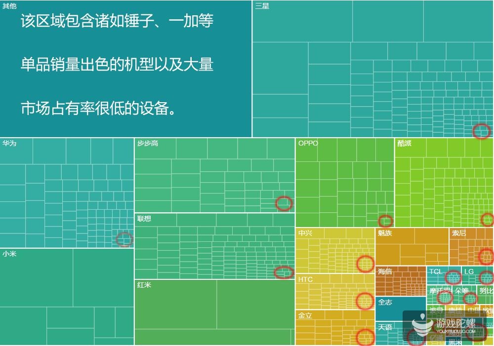 本月国内安卓设备的市场占有率