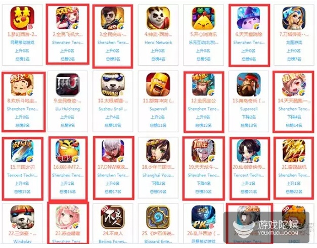 iOS一周榜单观察:节假日迭代和促销竞争加速,付费榜现固化苗头