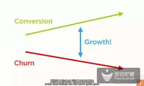 新增用户和流失用户