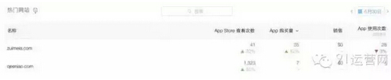 口袋记账 app store 访问和购买量