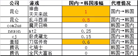 出海的手游产品如何进行内购定价?