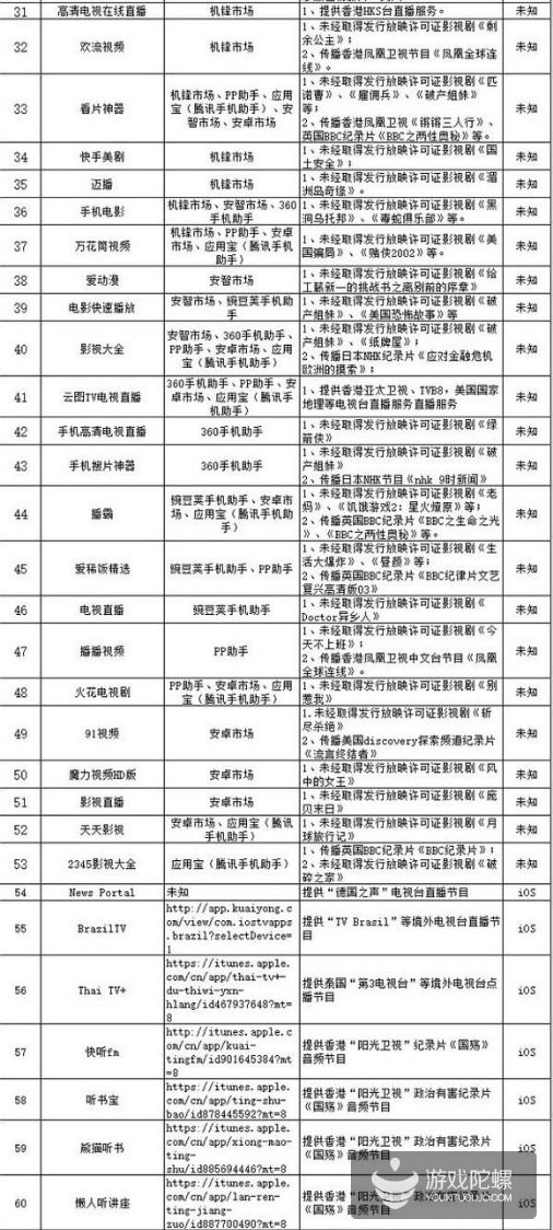 81家非法视频客户端曝光 广电整顿盒子或利好电视游戏