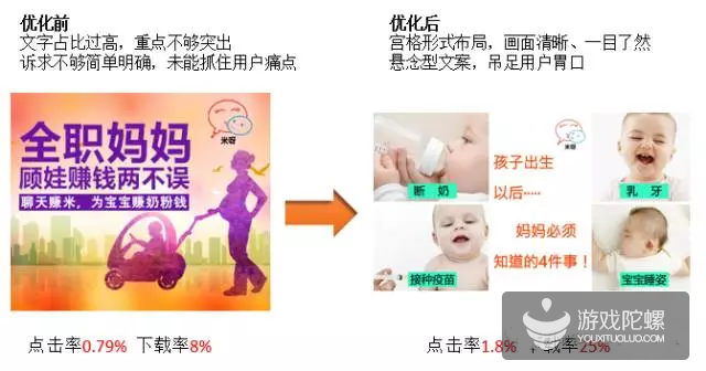 以广点通投放为例谈激活成本降低70%的方法