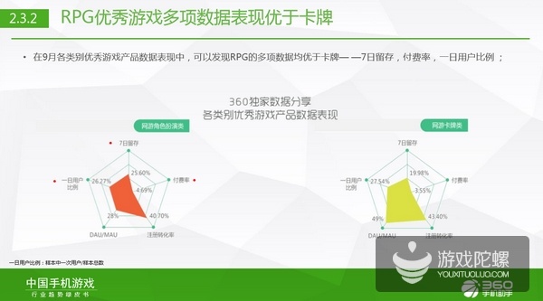 360游戏张斌解读绿皮书:RPG PK卡牌、影游联动、移动电竞潮中,我们该怎么做?