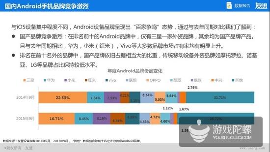 友盟2015年Q2、Q3互联网趋势报告:80后仍然是移动应用的生力军