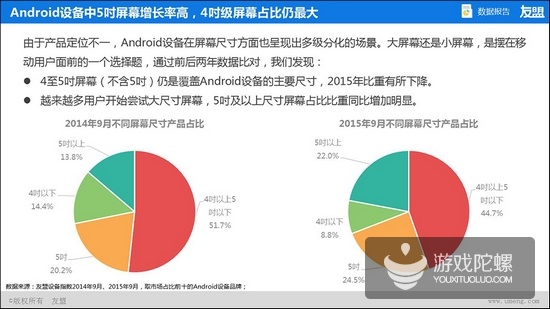 友盟2015年Q2、Q3互联网趋势报告:80后仍然是移动应用的生力军