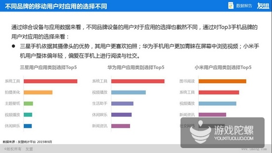 友盟2015年Q2、Q3互联网趋势报告:80后仍然是移动应用的生力军