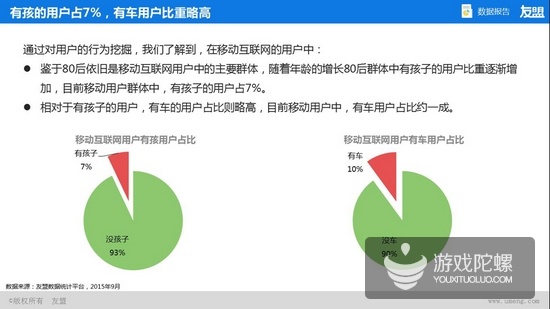 友盟2015年Q2、Q3互联网趋势报告:80后仍然是移动应用的生力军