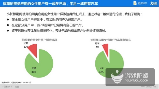 友盟2015年Q2、Q3互联网趋势报告:80后仍然是移动应用的生力军