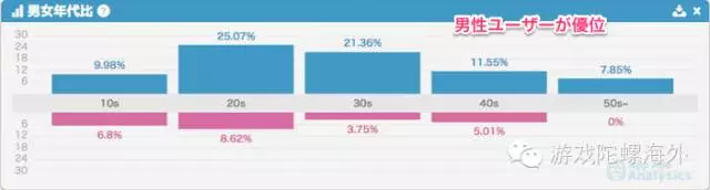 日本“美少女系”手游:MAU均达80%左右,用户忠诚度高