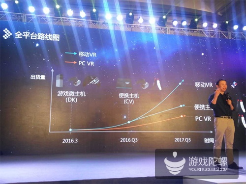 腾讯VR大战略曝光:设备、生态、SDK、商业分成、开发者分级及支持计划