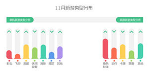 360手游11月指数:精品IP集聚爆发