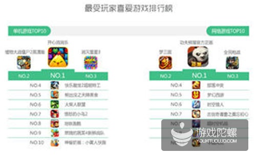360手游11月指数:精品IP集聚爆发