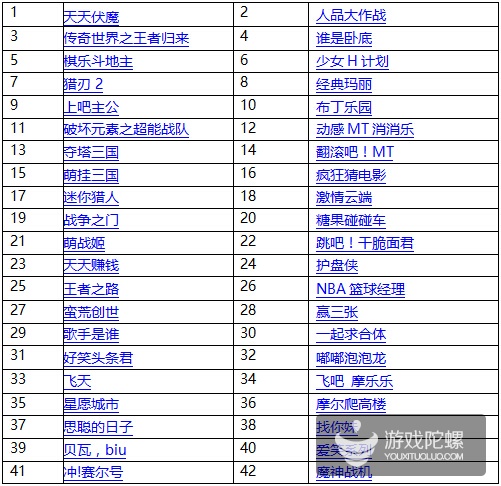 金鹏奖首批H5游戏参评名单出炉