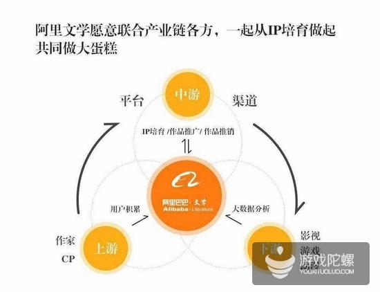 4 阿里文学宣布“光合计划”:将力推1000部中短篇网络小说