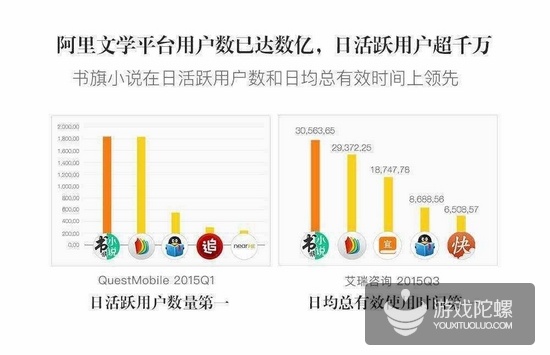 6 阿里文学宣布“光合计划”:将力推1000部中短篇网络小说