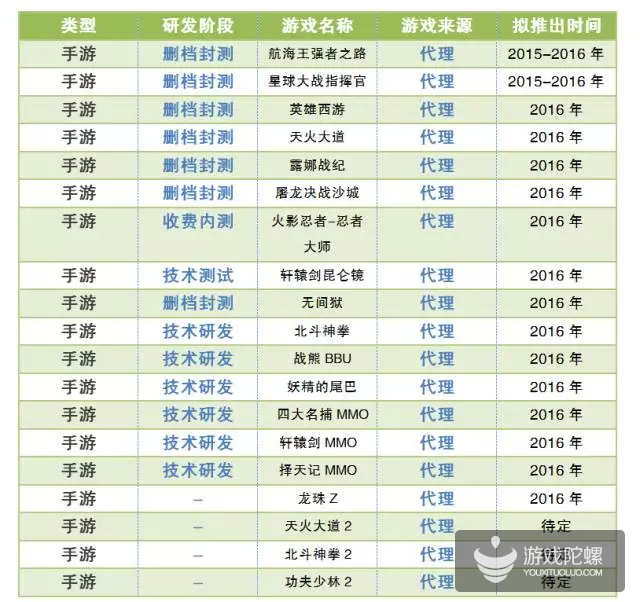 2016年伊始 游戏大厂都在做哪些布局?