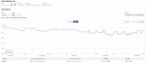 任天堂股票下跌12.61%,《Pokemon Go》热情消退?