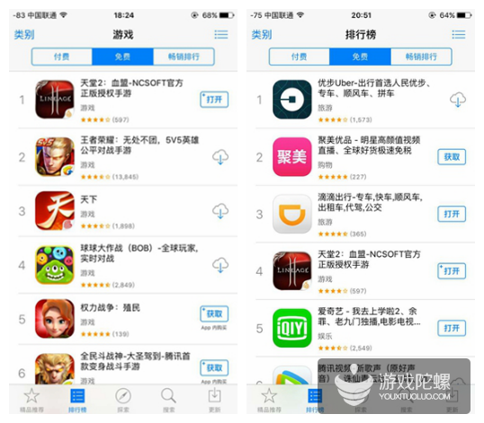 7月份最后一周,同时也是ChinaJoy的开展时间,平日守口如瓶的游戏厂商,通常会在此时不吝笔墨,可以说这一周里发生的事情,往往会成为游戏行业未来一年的缩影。今年的7月末,《天堂2:血盟》、《天下》以及《全民斗战神》等重磅手游产品集中上线,则预示着国产手游市场的重度化趋势,全面进入大品牌、大制作的全新阶段。 凭借各自优秀的IP基础以及卓越的研发功底,上述三款产品在上周均被App Store推荐,特别是《天堂2:血盟》以及《天下》拿下的大图推荐,足以证明苹果对于产品实力的认可。作为上述三家厂商中最为低调的蜗牛游戏,凭借《天堂2:血盟》跻身7月末的搏击场,在面对红海竞争加剧,市场集中化等不利因素,如何从激烈的竞争格局中切下一块蛋糕,成为下半年最值得期待的悬念。 《天堂2:血盟》获得App Store官方推荐 手游竞争加剧,IP已非唯一性因素 近年来,中外手游市场在高速发展下呈现日趋明显的差异性。和魔幻题材风靡全球不同的是,重度化趋势下的中国手游市场,武侠、西游、仙侠等中国风题材主导游戏内容,题材上的千篇一律成为国产端游IP手游化的一大尴尬。因此,蜗牛游戏与NCSOFT的合作,成为实现手游多元化竞争,补足魔幻MMO市场缺憾的关键。 不过当下手游市场的挑战,更多来自于红海竞争的集中化。面对腾讯用户规模优势,网易的渠道合作优势,《天堂2:血盟》能够在7月的红海搏杀中取得这样的成绩,一方面超级IP带来的品牌价值功不可没,另一方面,卓越的游戏品质与发行策略起到了决定性作用。因此,上架5日登顶iPhone免费游戏下载榜,综合免费榜进入TOP5,《天堂2:血盟》迅速进入畅销总榜TOP50并且稳中有升,可以说是市场对于这款精品魔幻手游的褒奖。 天堂2手游上架第五天,登顶免费游戏榜截图 事实上,上述三款产品在今年ChinaJoy的表现各有所长。基于网易与苹果的密切合作,《天下》手游不出意外地拿到推荐,同时针对媒体和渠道的全面投放,《天下》手游的广告铺天盖地。而《全民斗战神》则基于两大IM应用的海量用户基础,再一次复制了腾讯系产品的发行流程。相比而言,没有太多外部支持的《天堂2:血盟》能够取得上述成绩,其产品策略与发行策略更值得玩味。 7月最后一周上架的核心手游排名走势 7月最后一周上架的核心手游畅销榜趋势 一、以更加重度的手机端游实现品类突破 从产品本身来看,《天堂2:血盟》基于端游IP打造,以重度化为第一目标,比主打武侠元素的《天下》,以及2.5D推图玩法的《全民斗战神》更加接近端游标准。 凭借蜗牛游戏自主研发的Flexi引擎完美还原亚丁、古鲁丁等经典场景,高光法线贴图技术的广泛应用,《天堂2:血盟》的游戏画面已达业内顶尖水平;原汁原味的游戏BGM、音效,在勾起回忆的同时,让更多玩家沉浸在高品质视听体验之中。5大种族,10大职业的设定,为天堂2手游的新老玩家带来更加丰富的职业选择,以及更加多样化的团队搭配;结合“血盟”核心元素的深度打磨,经典BOSS战、攻城战、团队副本等多人交互玩法,实现手游体验的极大突破。 天堂2手游攻城战核心玩法截图 二、线上线下全面推广,立体化营销大作气质凸显 借助端游IP的题材优势,蜗牛游戏采取更加端游化的发行方式——以游戏品质为基石,整合线上线下立体营销,实现品牌口碑、数据效果的双重提升。 线上快快面,蜗牛游戏悉心经营玩家社群,通过QQ群、微信公众号,实现了数十万粉丝的有效聚拢;同时,以“守梦行动”为代表的社群活动持续预热,保持了天堂2手游粉丝较高的活跃度与忠诚度;第三,针对贴吧、今日头条等泛游戏用户汇集的平台,锚定魔幻手游潜在受众进行精准化营销,实现了用户规模的有效扩张。 线下方面,借助ChinaJoy的势头,通过龙阳路地铁广告、展会现场主题大巴贴心接送服务,获得了品牌与口碑的双丰收。游戏角色coser巡场,扫码关注微信公众号送饮料,以及主舞台天堂2手游主题演出遥相呼应,实现展会现场的组合行销。同时,蜗牛游戏在展台现场召开App Store独家首发仪式,NCSOFT高层亲临现场,为游戏品质提供了有力背书。 天堂2手游CJ现场主题大巴 天堂2手游龙阳路地铁广告 NCSOFT《天堂2》产品总监李诚浩出席天堂2手游App Store独家首发仪式 NCSOFT《天堂2》产品总监李诚浩出席天堂2手游App Store独家首发仪式 凭借不俗的产品品质,以及优秀的发行策略,《天堂2:血盟》不仅在国内大受欢迎,韩国方面也抱以高度关注,此次NCSOFT高层亲临现场的同时,多家韩国媒体参与并出席仪式。而在此前的安卓测试,双服近1.2万人峰值在线和32.06元LTV的成绩,更是获得韩国媒体的集中报道。 在韩国媒体关注产品的同时,渠道及玩家也对产品给予了较高评价。App Store首页大图推荐,无疑表明苹果对于这款手游的认可态度,而玩家在商店页面的多数好评,则进一步验证了凭借卓越的游戏品质与经典IP的深度结合,获得用户的广泛认可并非难事。 7月上架App Store的重磅产品,天堂2手游好评领先 《天堂2:血盟》目前上架不足一周便已进入榜单前列,为产品发行开了一个好头。结合目前蜗牛游戏并未公布安卓上线时间的情况来看,在下一个产品节点到来之前,《天堂2:血盟》还有很大的想象空间。作为2016年的核心手游产品,可以肯定的是蜗牛游戏将会不遗余力的支持,而这款超S级端游究竟还有着怎样的爆发力,与《天下》、《全民斗战神》之间的竞争还会持续多久,以及谁会成为2016年下半年的标志性产品?值得每一个手游从业者拭目以待。
